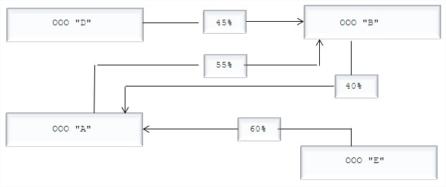 Расчет доли ооо. ТЦО схема.